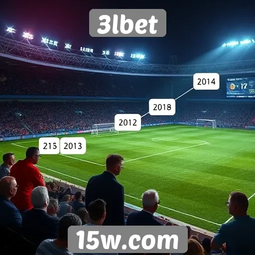 História e crescimento do 3lbet no mercado